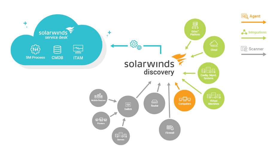 Discovery Marketecture Diagram.png